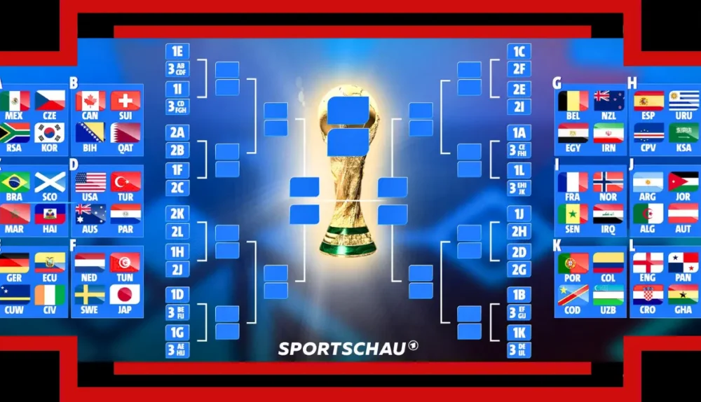WM 2026 im 48-Team-Format