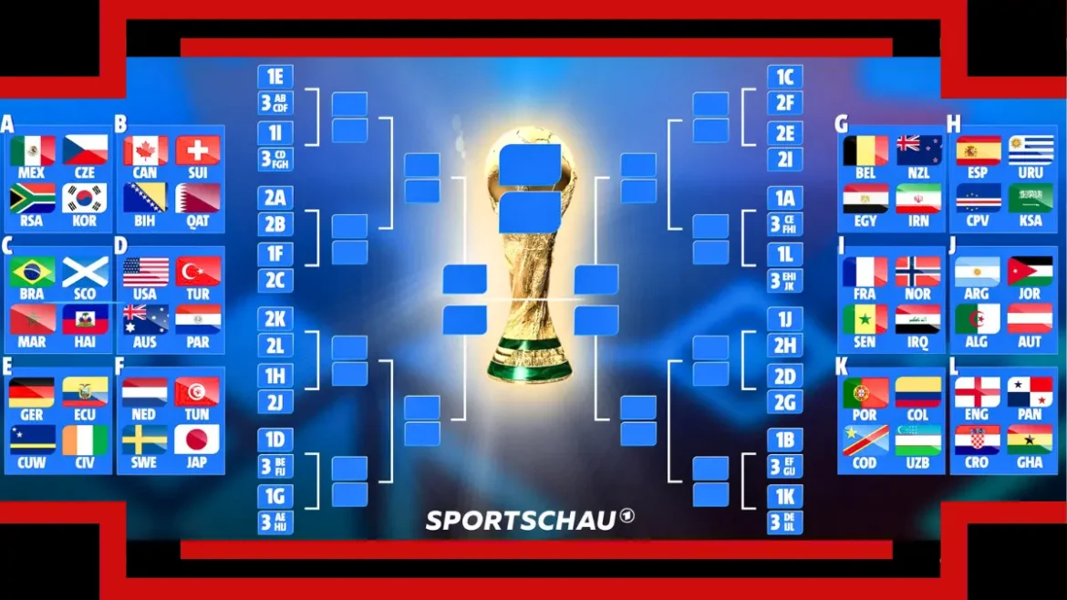 WM 2026 im 48-Team-Format: Auswirkungen auf FIFA-Weltmeisterschaft, Teams und Turnierstruktur