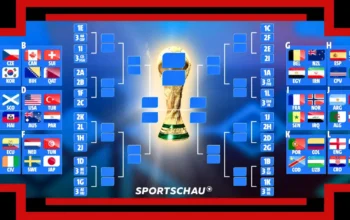 WM 2026 im 48-Team-Format